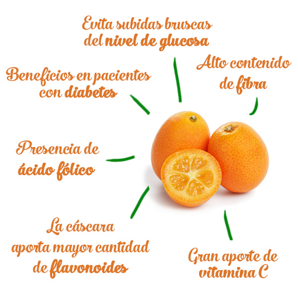 beneficios salud kumquat